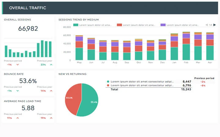 Powerful Monthly Performance Tracking Reports